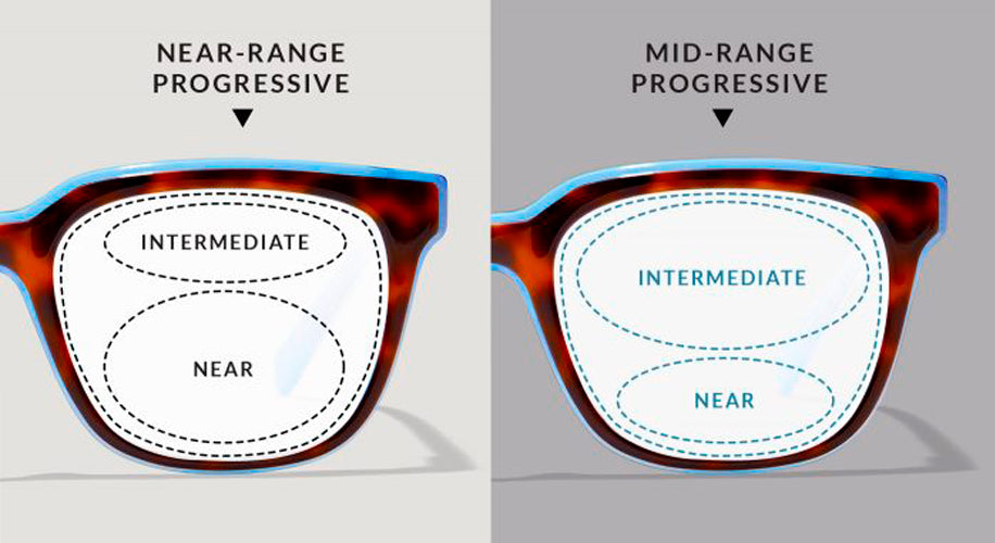 Intermediate Progressive Lens