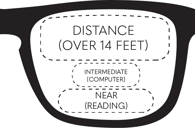Distance Progressive Lens