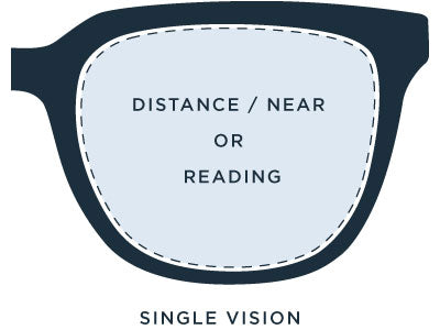 Single Vision Lens