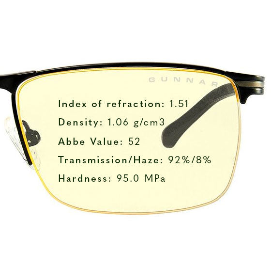 What's the difference between polycarbonate, polyamid, and mineral glass lenses?