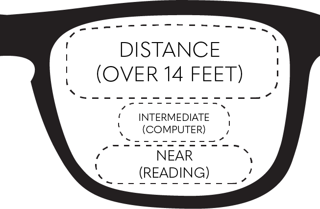 What is a GUNNAR Distance Progressive lens?