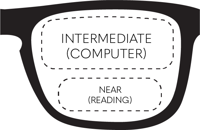 What is a GUNNAR Intermediate Progressive lens?