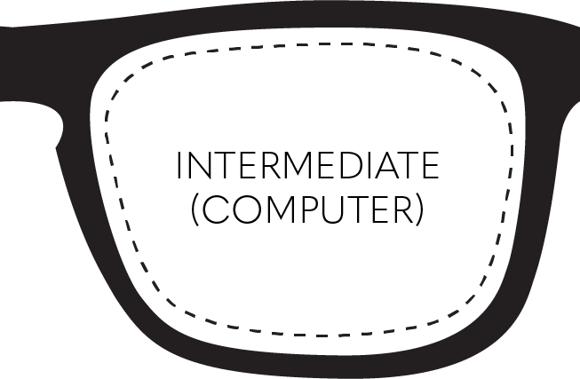 What is a GUNNAR Single Vision computer lens?